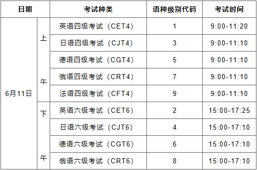 湖北省全國大學英語四六級考試報名須知（2023年上半年英語四六級報名時間）