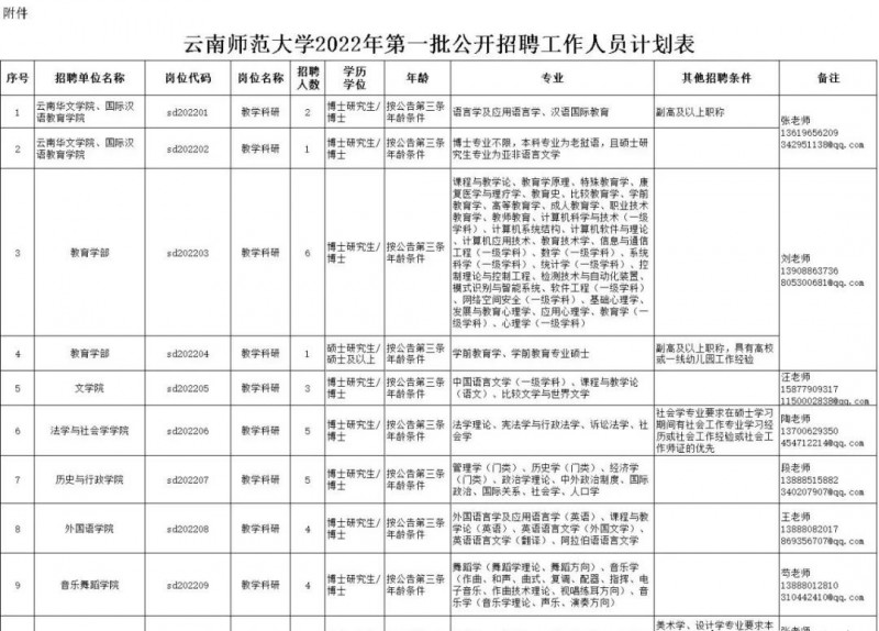 2023年云南省最新一批各大單位招聘報名時間及報考通道