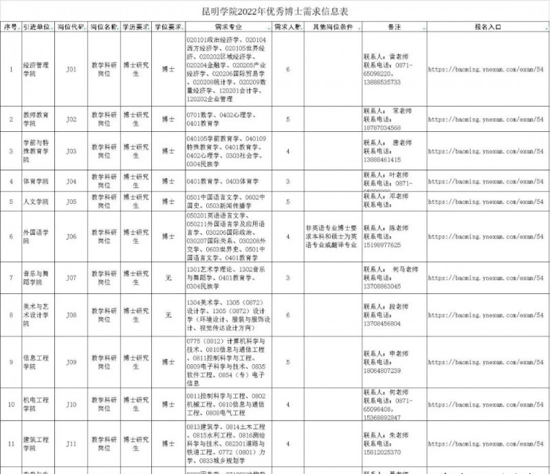 2023年云南省最新一批各大單位招聘報名時間及報考通道