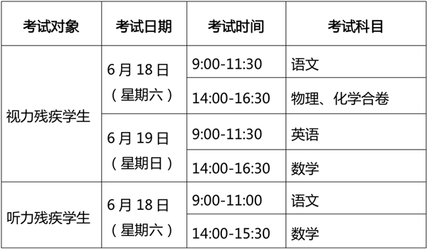 上海市2023年高中學(xué)校招生考試政策詳解及考生志愿填報規(guī)則