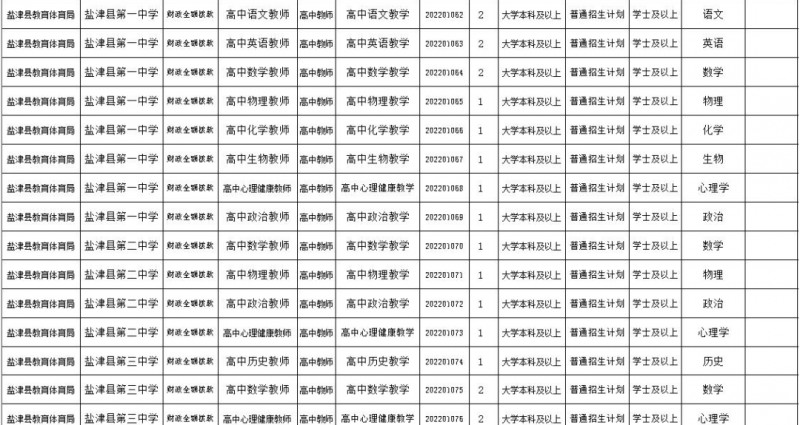 2023年云南省最新一批各大單位招聘報名時間及報考通道