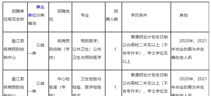 2023年云南省最新一批各大單位招聘報名時間及報考通道