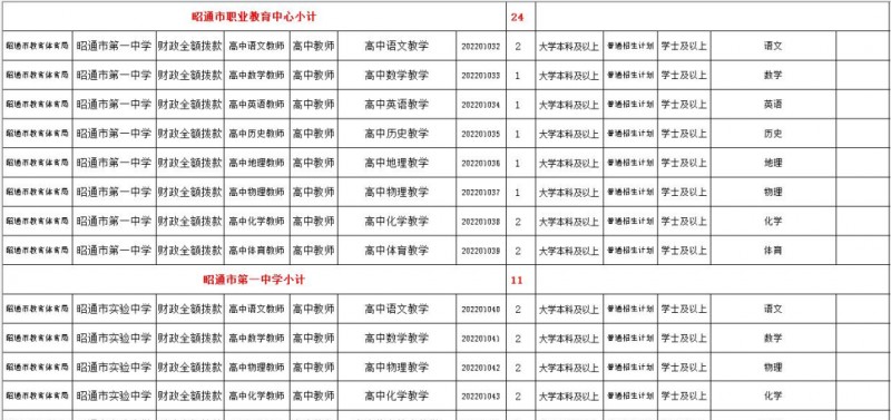 2023年云南省最新一批各大單位招聘報名時間及報考通道