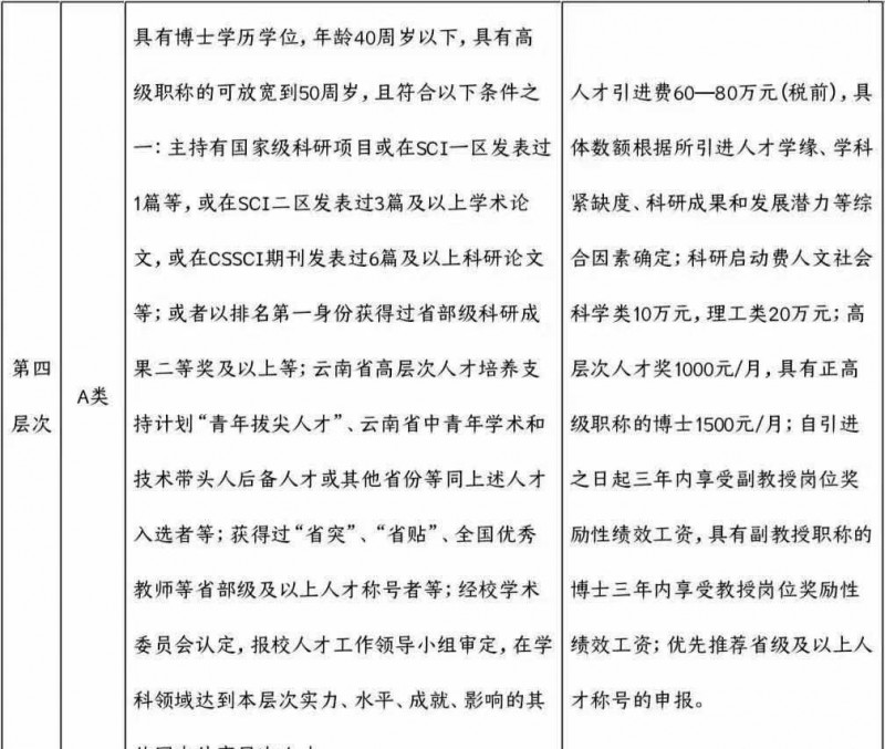 2023年云南省最新一批各大單位招聘報名時間及報考通道