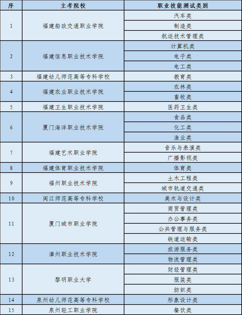 福建省2023年高考招考志愿填報時間等重要事項發(fā)布（2023年福建省高考招考志愿各事項安排）