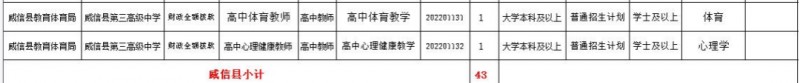 2023年云南省最新一批各大單位招聘報名時間及報考通道