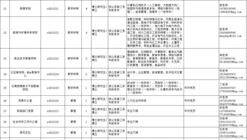 2023年云南省最新一批各大單位招聘報名時間及報考通道