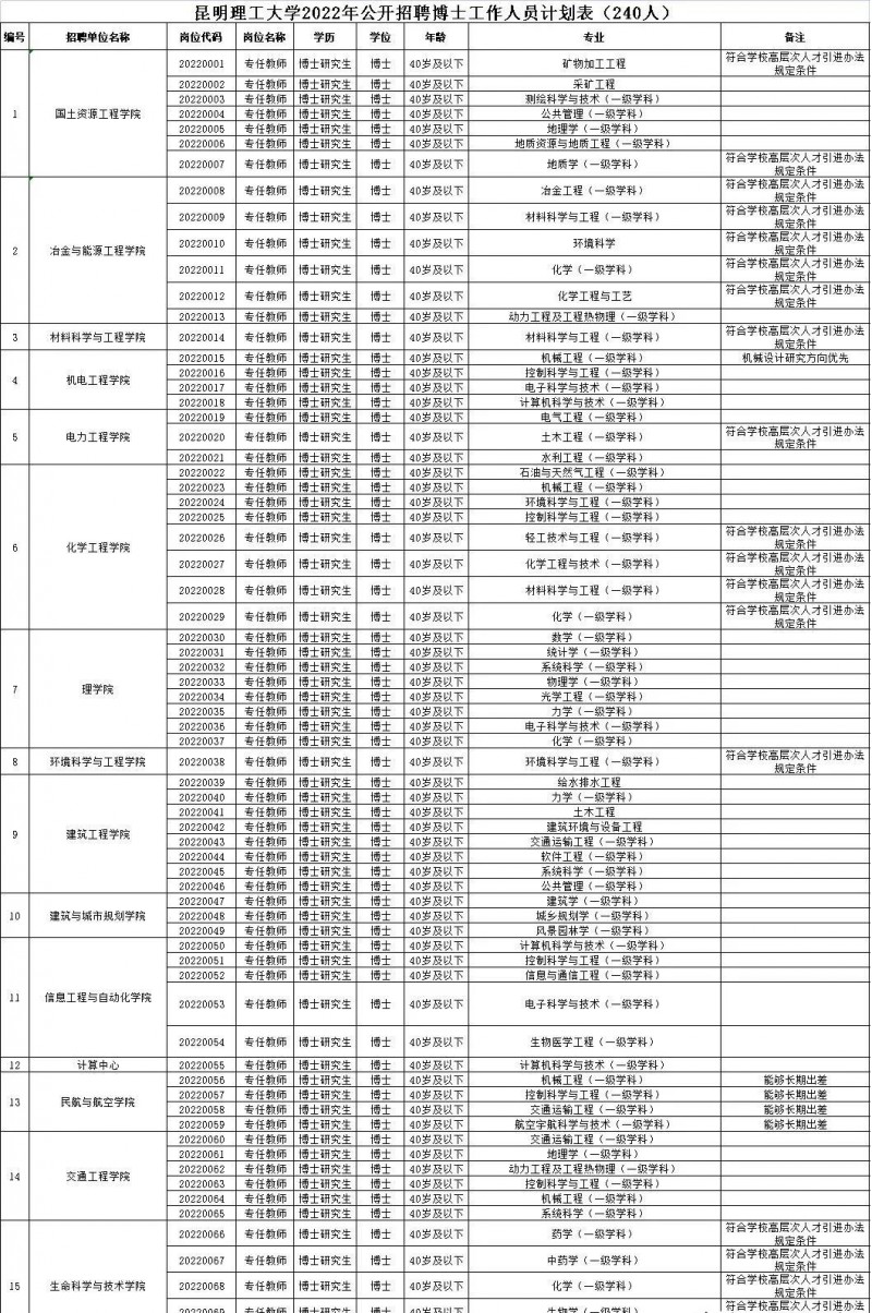 2023年云南省最新一批各大單位招聘報名時間及報考通道