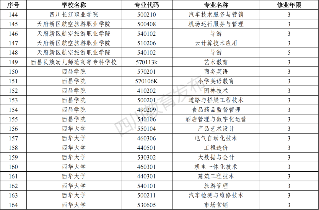 2023年四川新增和撤銷的高職?？茖I(yè)（四川省2023年新增、撤銷的高職?？茖I(yè)名單）