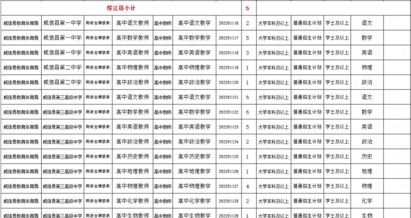 2023年云南省最新一批各大單位招聘報名時間及報考通道