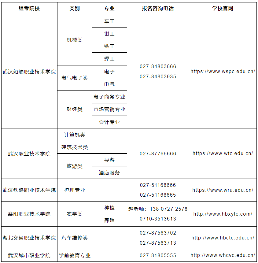 2023年湖北省技能高考操作考試報(bào)名時(shí)間及注意事項(xiàng)