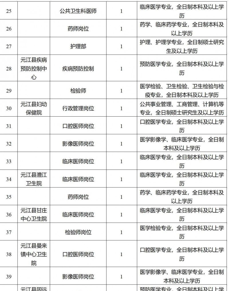 2023年云南省最新一批各大單位招聘報名時間及報考通道