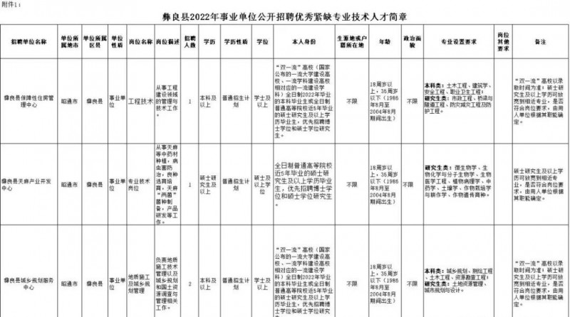 2023年云南省最新一批各大單位招聘報名時間及報考通道