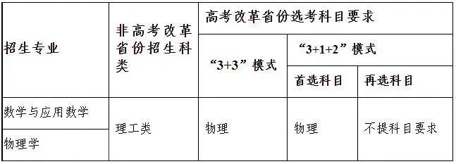 重慶大學2023年強基計劃招生報名時間及考核方式