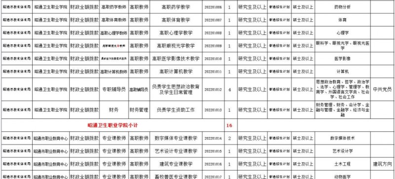 2023年云南省最新一批各大單位招聘報名時間及報考通道