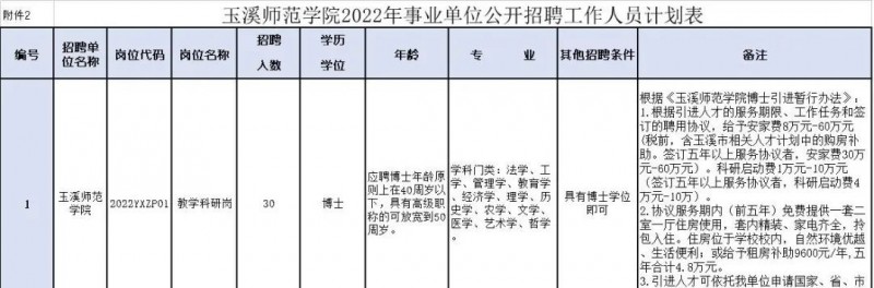 2023年云南省最新一批各大單位招聘報名時間及報考通道