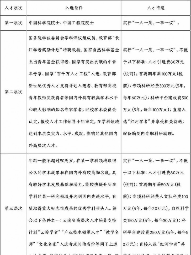 2023年云南省最新一批各大單位招聘報名時間及報考通道