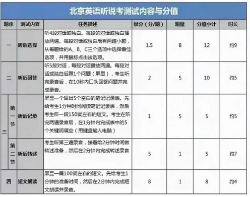 北京英語聽說測(cè)試.jpg