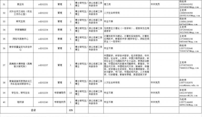 2023年云南省最新一批各大單位招聘報名時間及報考通道