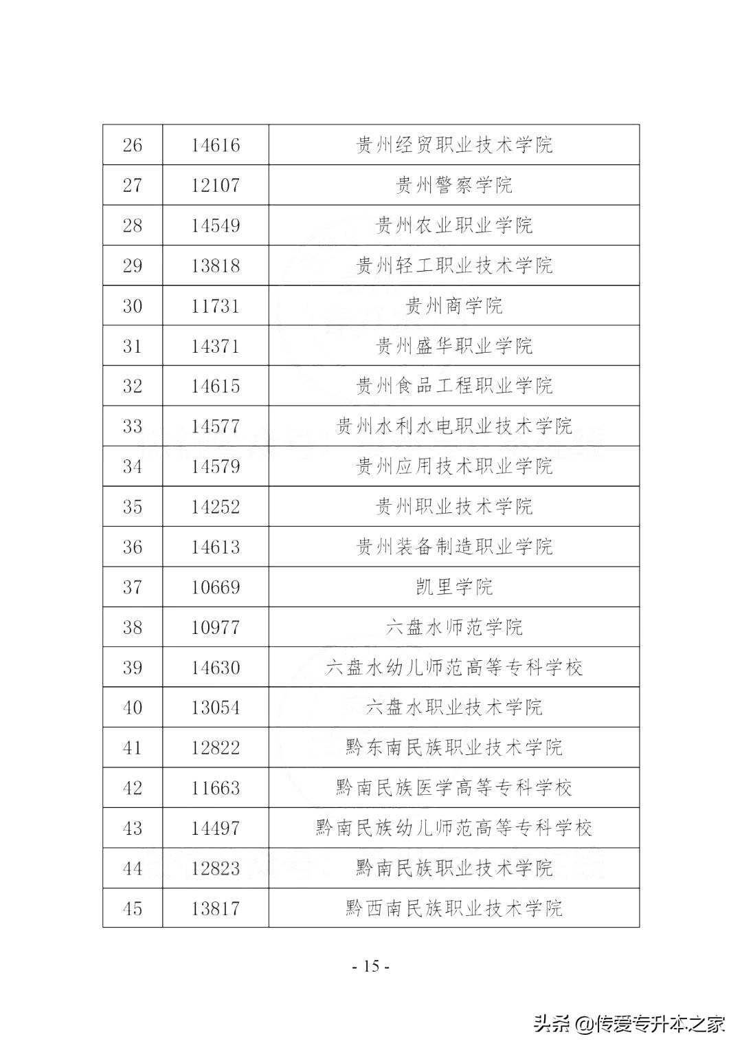 2023年貴州專升本考試招生招考流程及報名入口