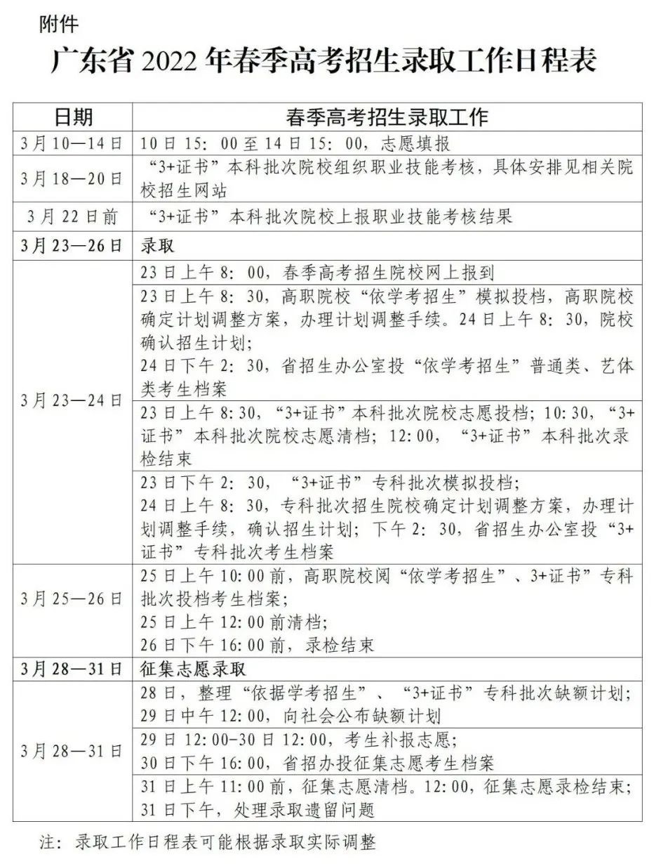 廣東春季高考3月23日至26日進(jìn)行錄取3月28至31日征集志愿