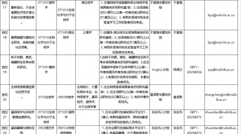 2023年云南省最新一批各大單位招聘報名時間及報考通道