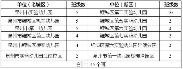 2023年泉州鯉城區(qū)小學(xué)、幼兒園招生政策公布（2023年秋季學(xué)鯉城區(qū)小學(xué)、幼兒園招生范圍）