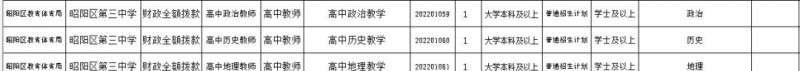 2023年云南省最新一批各大單位招聘報名時間及報考通道