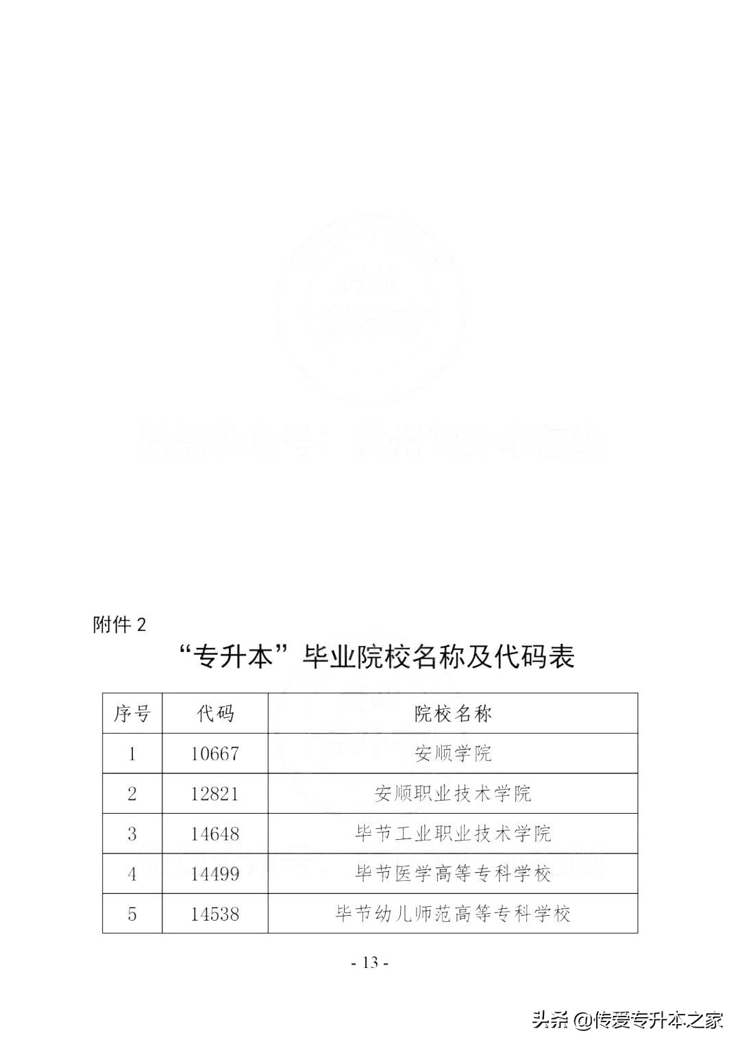 2023年貴州專升本考試招生招考流程及報名入口