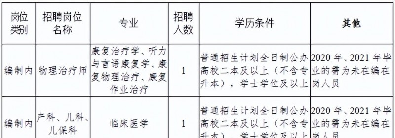 2023年云南省最新一批各大單位招聘報名時間及報考通道