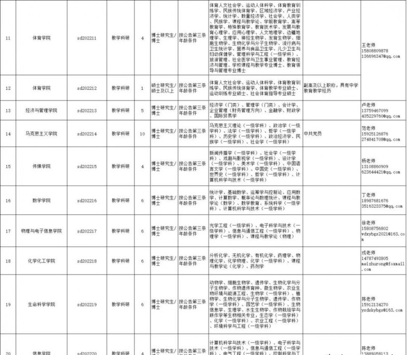 2023年云南省最新一批各大單位招聘報名時間及報考通道