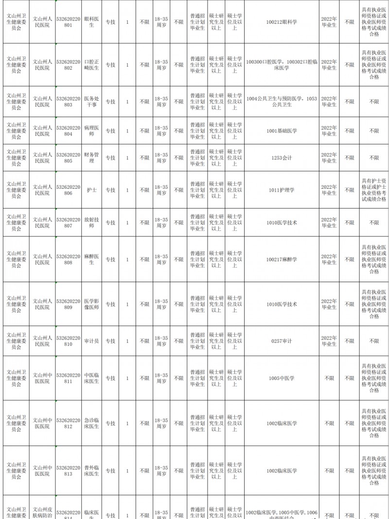 2023年云南省最新一批各大單位招聘報名時間及報考通道