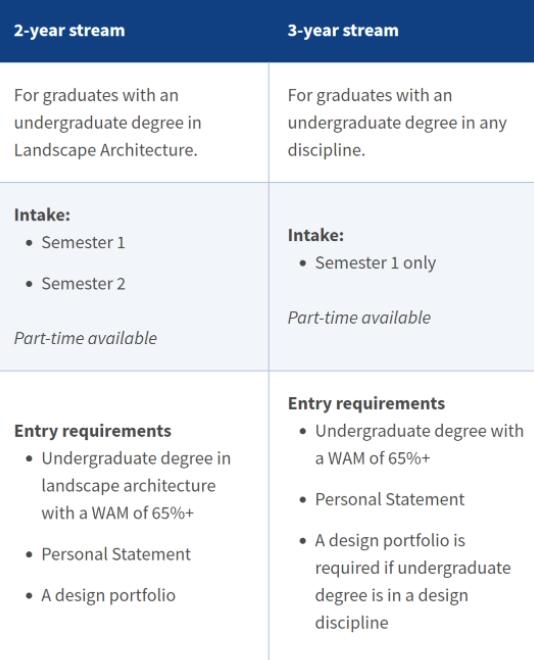 墨爾本大學建筑空間專業(yè)申請