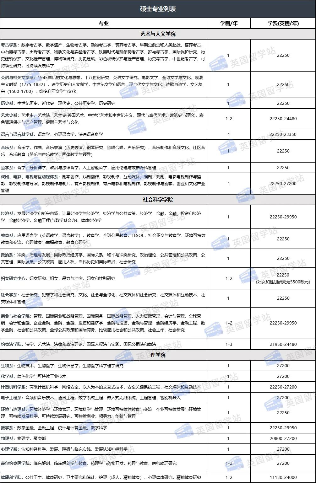 2023-2024年英國(guó)約克大學(xué)碩士留學(xué)推薦