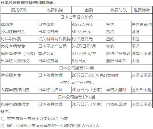 移民日本需要多少錢？日本投資移民費用介紹！