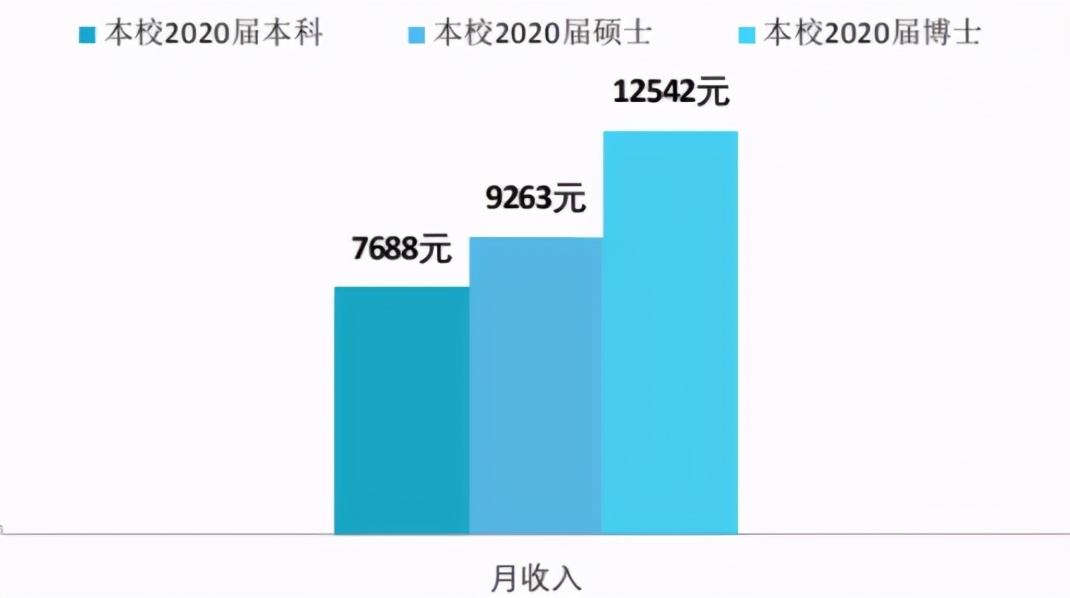 只要你考上研，最不用擔(dān)心的事情就是沒錢