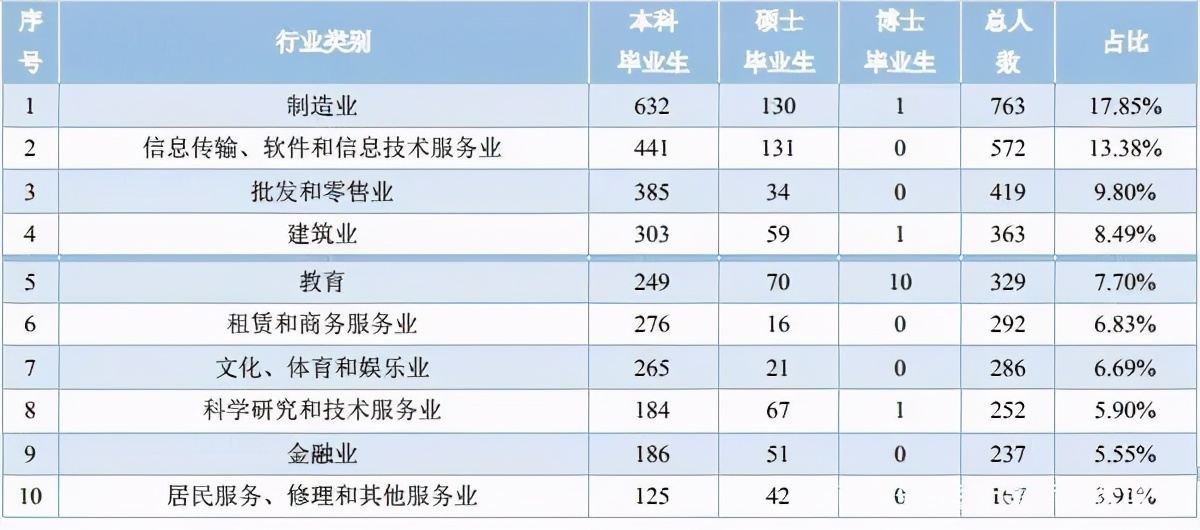 華僑大學(xué)就都是華僑？院校解析一文了解