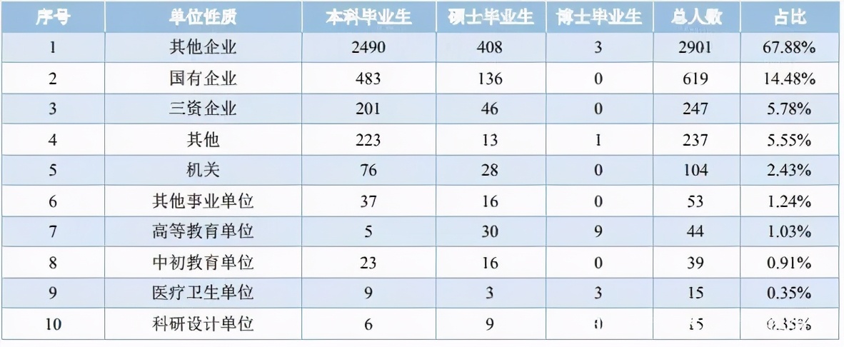 華僑大學(xué)就都是華僑？院校解析一文了解