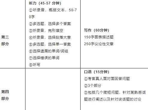 深度剖析！PTE與雅思到底有哪些區(qū)別？