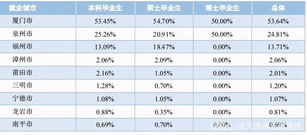 華僑大學(xué)就都是華僑？院校解析一文了解