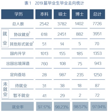 研究生擴招了，為什么保研反而更難了？