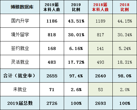 研究生擴招了，為什么保研反而更難了？