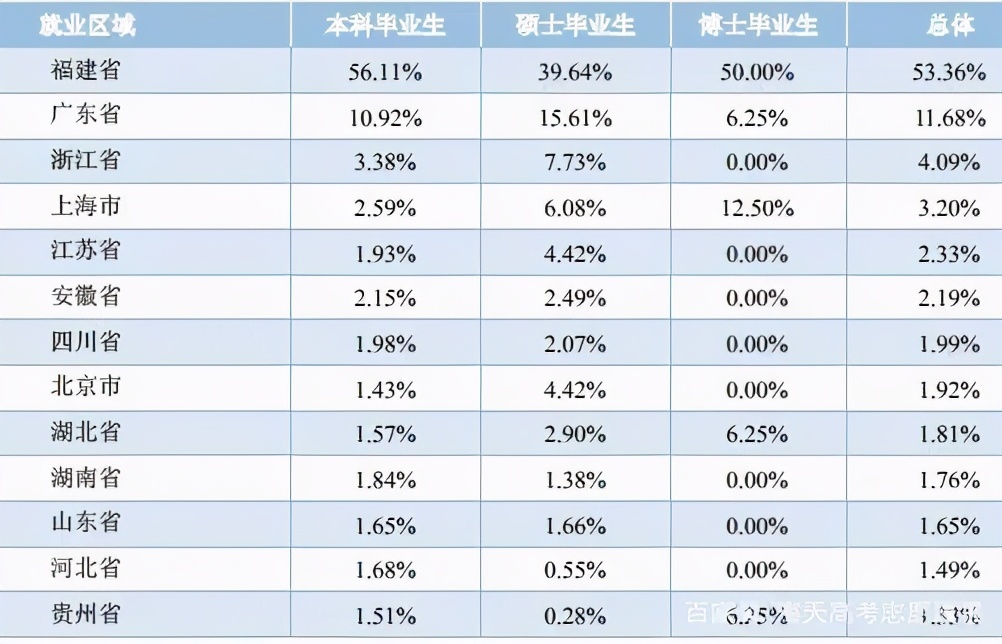 華僑大學(xué)就都是華僑？院校解析一文了解