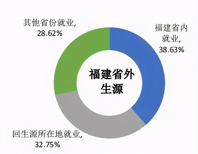 華僑大學(xué)就都是華僑？院校解析一文了解