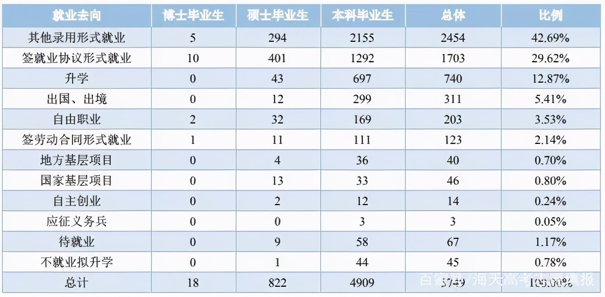 華僑大學(xué)就都是華僑？院校解析一文了解