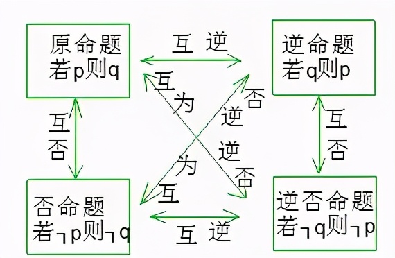 高中數(shù)學公式大全(必備版)