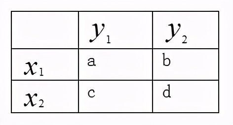 高中數(shù)學公式大全(必備版)