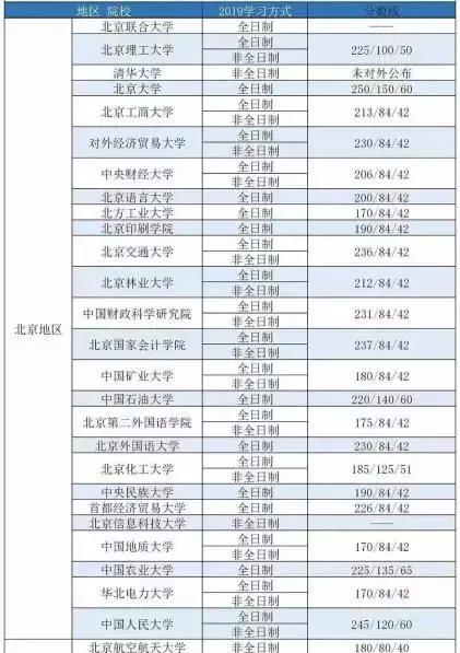 考研到底有多難？這幾項(xiàng)數(shù)據(jù)告訴你