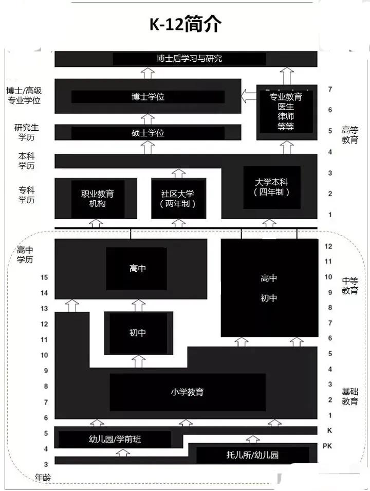 到底啥是K12教育？