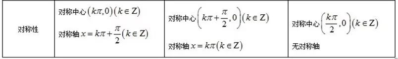 高中數(shù)學公式大全(必備版)